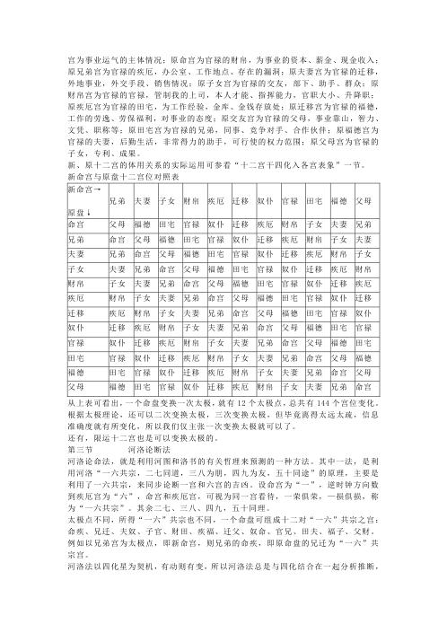 河洛派紫斗详释_方外人.pdf