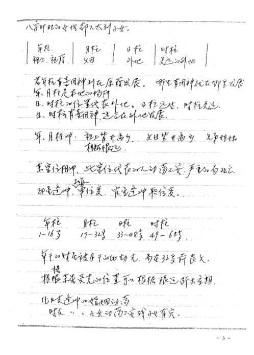 弟子班四柱课堂笔记_曲炜.pdf