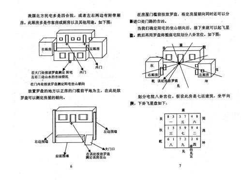 阳宅风水点窍_朱祖夏.pdf