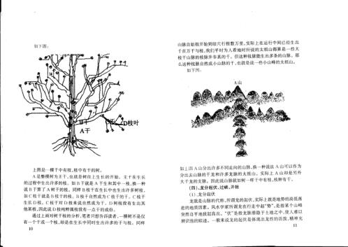 阴宅实用风水讲义_朱祖夏.pdf