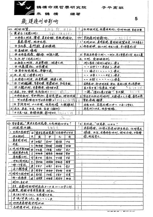 子平命理_高阶_朱鹊桥.pdf