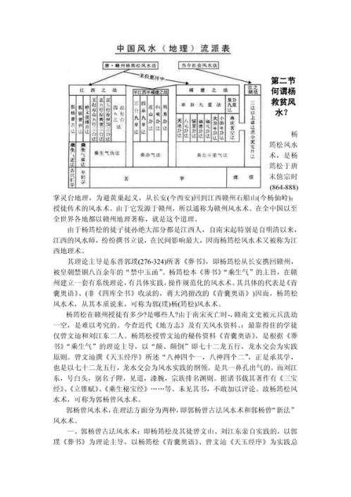 先生著作赣州风水术入门_李定信.pdf