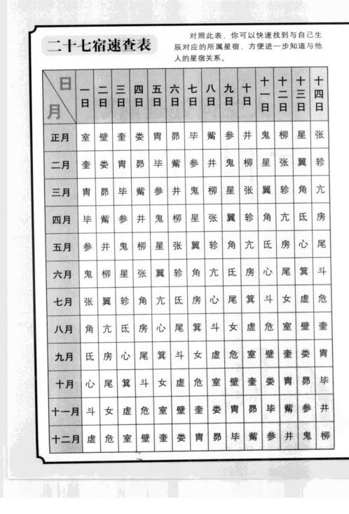 人生何处是前期第一部二十七星宿看前生_李居明.pdf