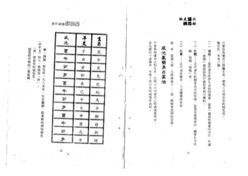 恋爱风水秘笈_李居明.pdf