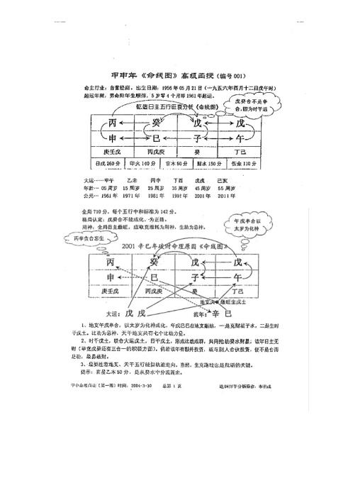 甲申年命线图高级函授_李洪成.pdf