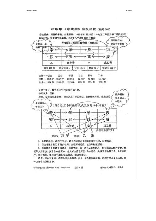 甲申年命线图高级函授_李洪成.pdf