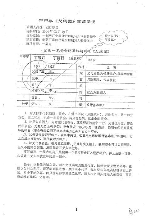 甲申年爻线图高级函授_李洪成.pdf