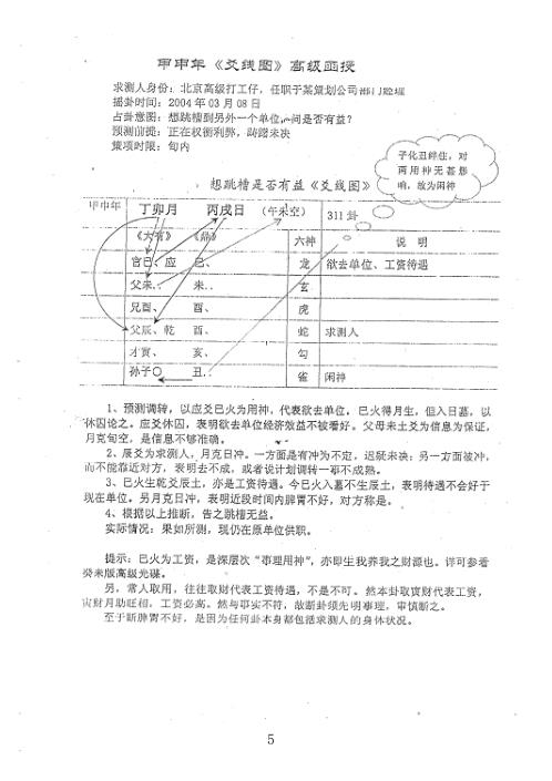 甲申年爻线图高级函授_李洪成.pdf