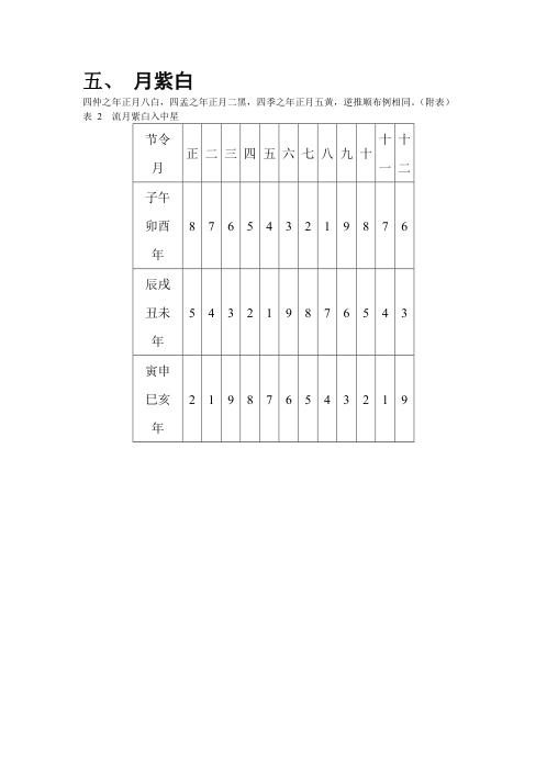 中华大玄空风水学教程_杜彦霖.pdf