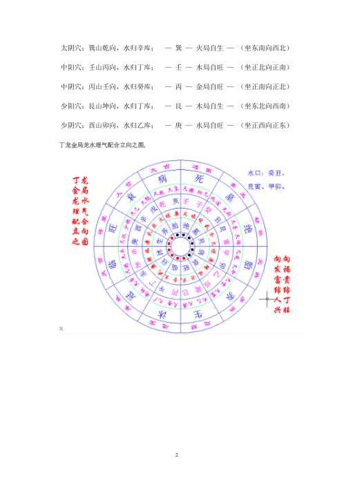 通天窍理气盘八大穴四局水口定律_杨公.pdf