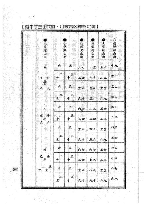 二十四山奇门宝典_下_杨太雄.pdf