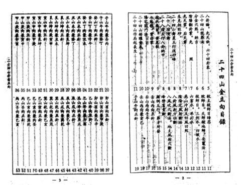 真秘本二十四山分金立向_杨救贫.pdf