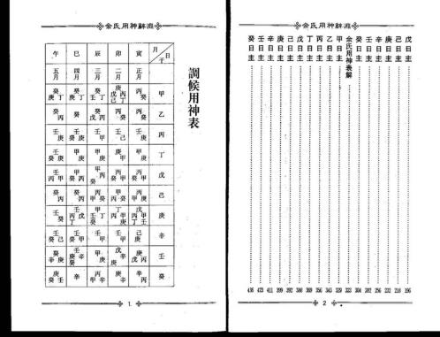 佘氏用神辞渊_梁湘润.pdf