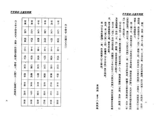 子平母法大流年判例_梁湘润.pdf