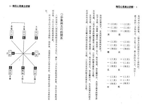 梅花心易实战详解_整洁版_梁湘润.pdf