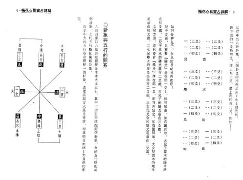 梅花心易实战详解_高清版_梁湘润.pdf