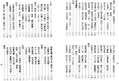 用神喜忌大辞渊[C]梁湘润.pdf