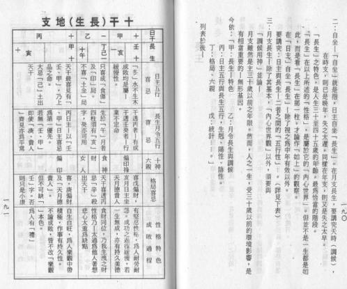 禄命五行密码_二_梁湘润.pdf