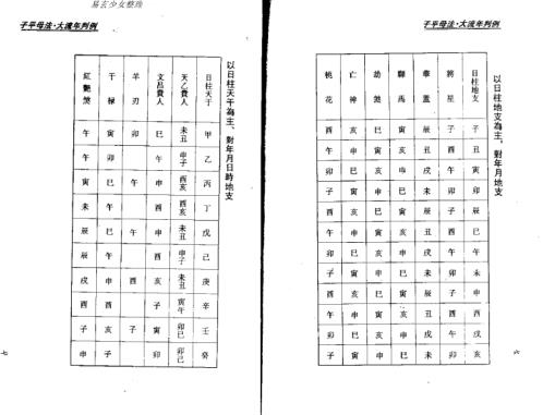 子平母法大流年判例_梁湘润.pdf