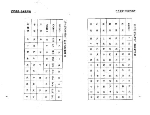 子平母法大流年判例_梁湘润.pdf