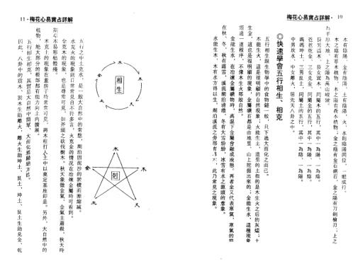 梅花心易实战详解_整洁版_梁湘润.pdf