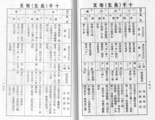 禄命五行密码_下_梁湘润.pdf