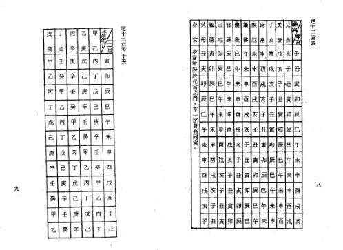 紫微斗数流年提要_梁湘润.pdf