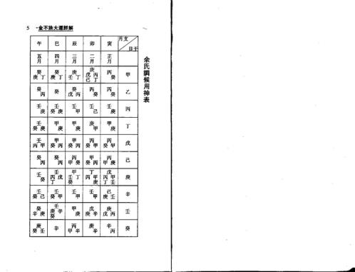 金不换大运详解_梁湘润.pdf