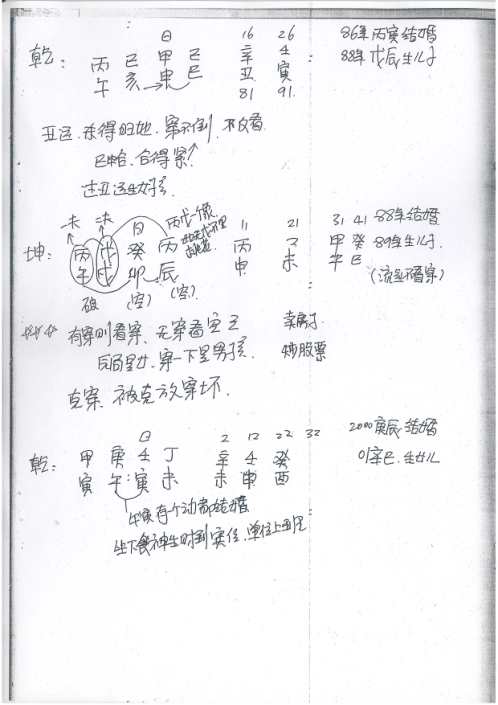 武当山六亲班增补子息篇_学员笔记_段建业.pdf