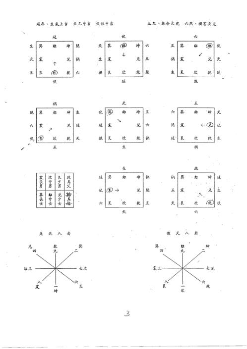 后天派阳宅风水秘本_汤森.pdf