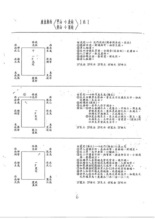 后天派阳宅风水秘本_汤森.pdf