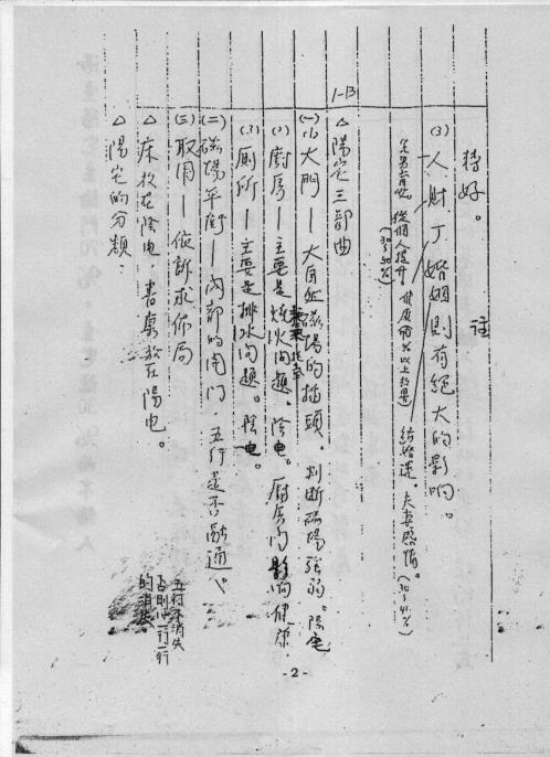 后天派阳宅风水职业秘诀讲义_汤森.pdf