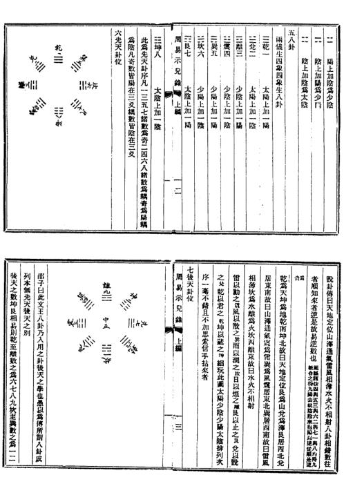 周易易解_五_古本_沉竹礽.pdf