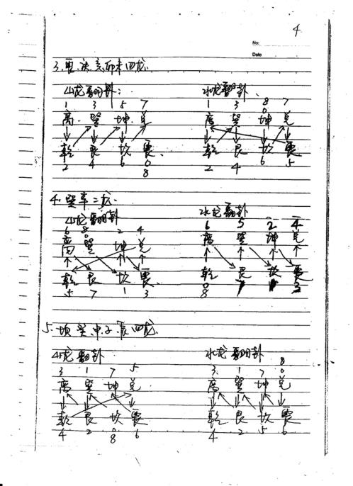 河洛风水五鬼运财局.pdf