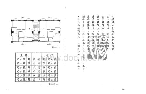 后天派阳宅_洪宪烔.pdf