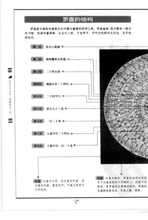 清图解阳宅三要八宅派_赵九峰.pdf