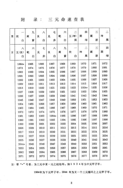 灵活运用三元命_潘长军.pdf