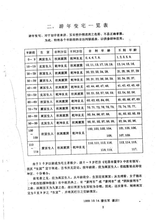 灵活运用游年变宅_潘长军.pdf