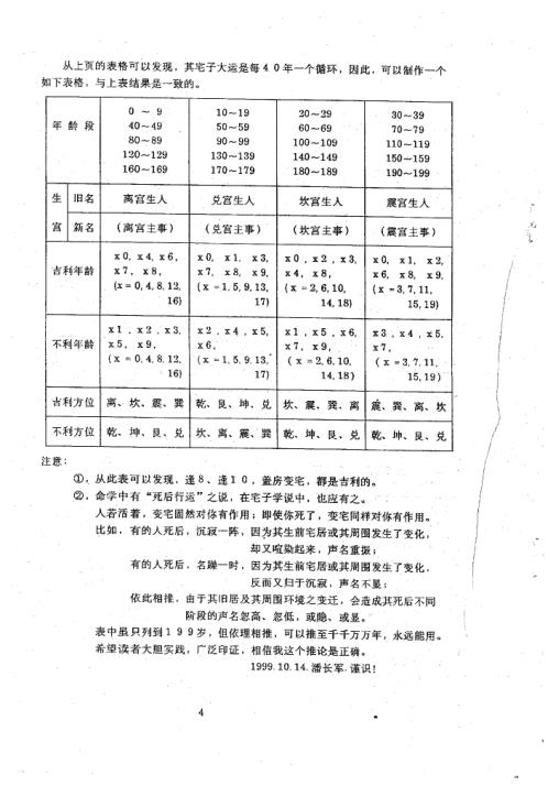 灵活运用游年变宅_潘长军.pdf