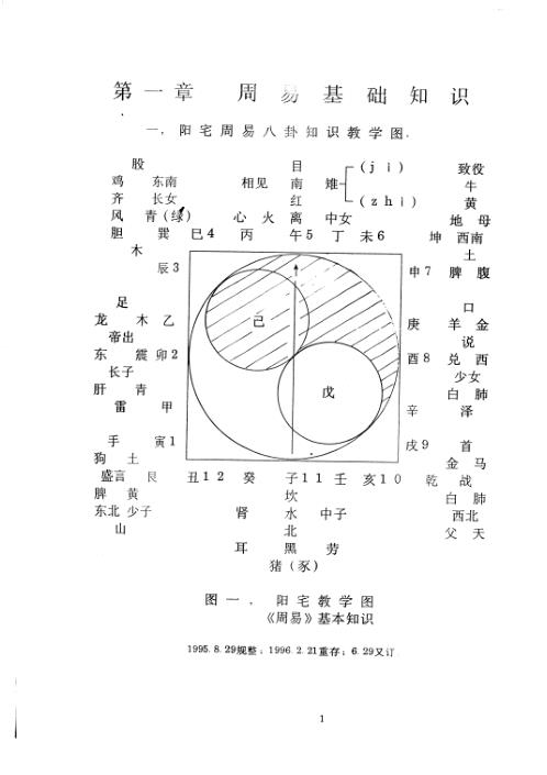 宅居风水布布局_初级_潘长军.pdf