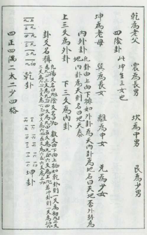 玄空真解_四_古本.pdf