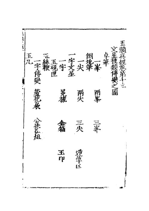 玉髓真经_十四_古本.pdf