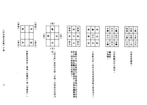 中州派玄空学_下_王亭之.pdf