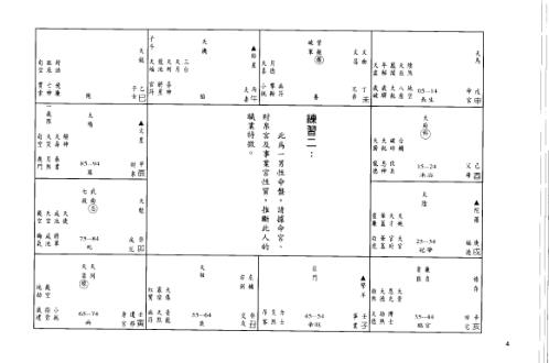 中州派紫微斗数讲义练习题_王亭之.pdf