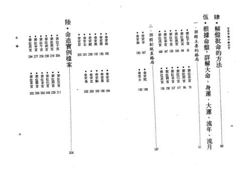 实用紫微斗数全书_王亭之.pdf