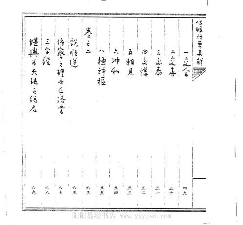 心眼指要真解_王亭之.pdf