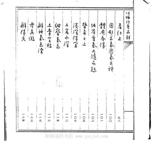 心眼指要真解_王亭之.pdf