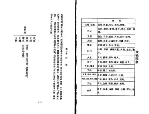 紫微斗数全集之流年凶灾详析_王亭之.pdf