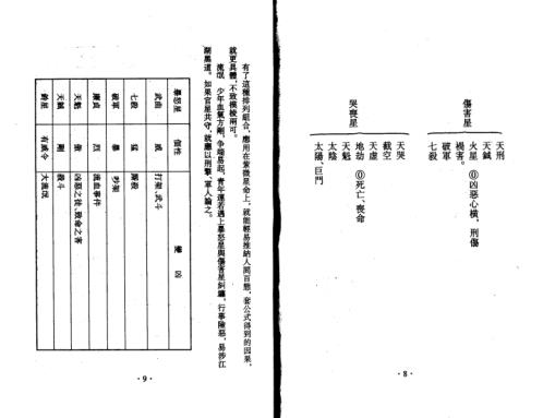 紫微斗数全集之流年凶灾详析_王亭之.pdf