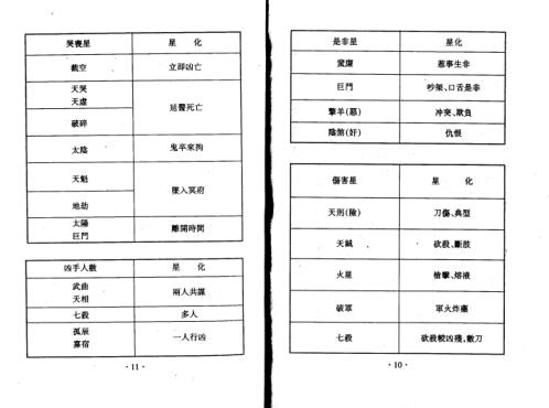 紫微斗数全集之流年凶灾详析_王亭之.pdf